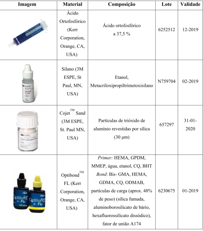 Tabela 1 - Materiais utilizados no estudo e respetivas composições 