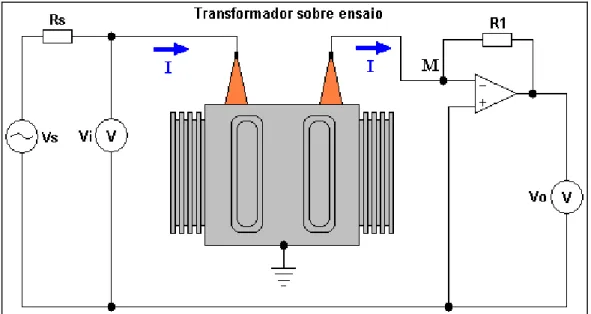 Figura 38: Esquema do método de medição utilizando ponte auto balanceada. 