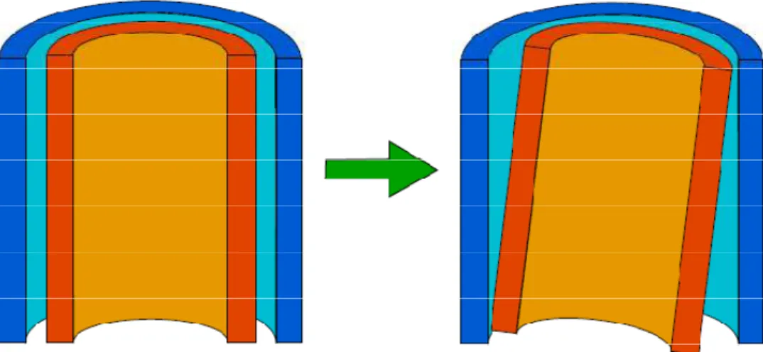 Figura 28: Diagrama ilustrativo de um deslocamento de bobina em um transformador de  potência [18] 