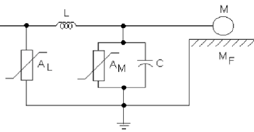 Figura 2.14  – Sistema básico de proteção de uma máquina elétrica rotativa [22] 