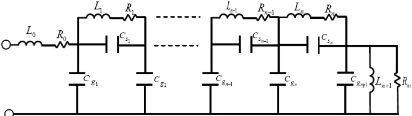 Figura 2.11: Circuito equivalente para o lado de alta tensão do transformador [2]. 