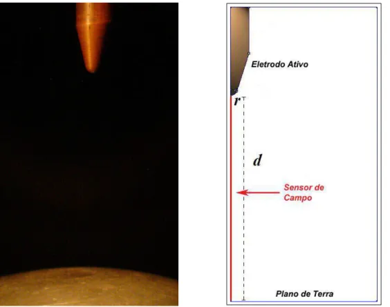 Figura 4.3: Modelo Computacional Para Arranjo Ponta-planos Utilizado na Simulação O campo elétrico foi avaliado ao longo da linha central, a partir do eletrodo até o plano de terra