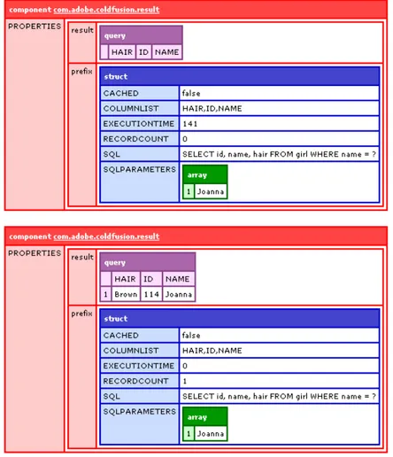 Figura 2.1: Visualiza¸ c˜ ao do resultado da base de dados em ColdFusion