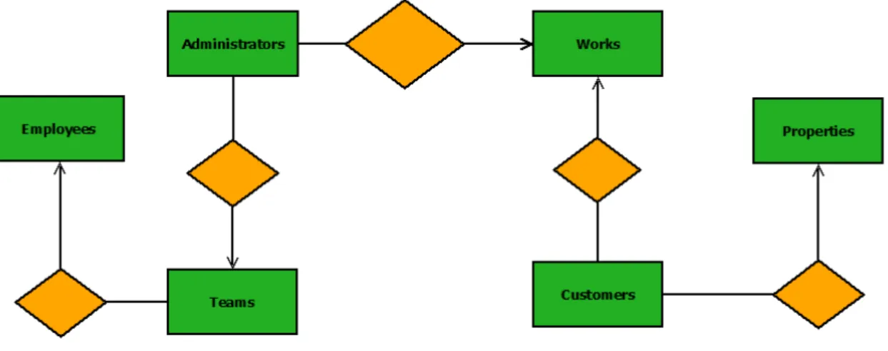 Figura 3.1: Representa¸ c˜ ao da base de dados