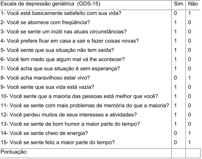 Tabela 3: Escala de depressão geriátrica - versão 15 itens 