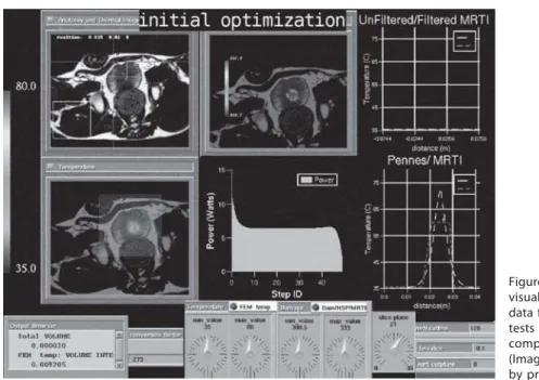 Figure 3: Various visualizations of the data from the  in vivo tests of the