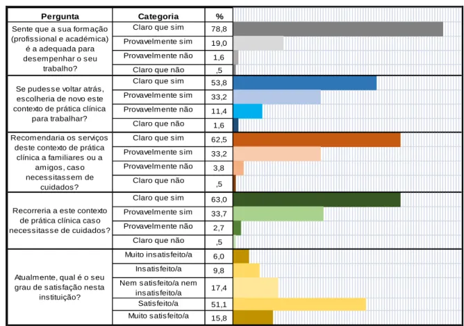 Gráfico 6 – Dimensão “Satisfação Global 