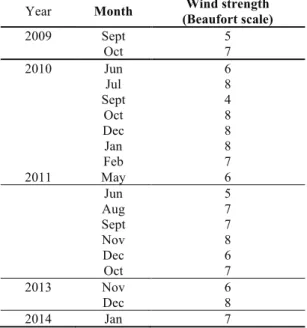 Table 3.  Year and month of Nyctanassa violacea ob- ob-servations and strength of the wind (westerly winds  prevailing) during the two weeks preceding sightings  (under kind permission of www.windguru.com).