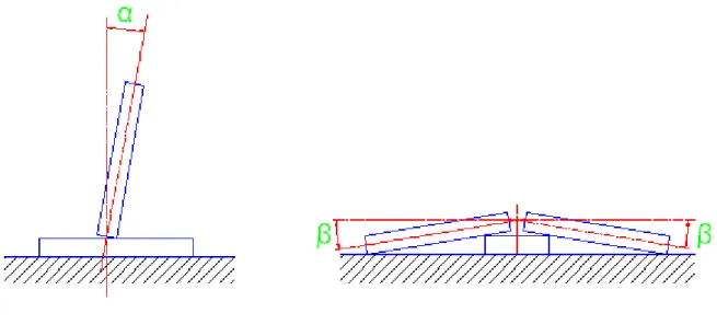FIGURA 3.8: Posicionamento pela pré-visualização da distorção (Modenesi, 2001 - adaptado) 