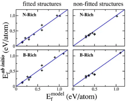 Fig. 2.8: Compara¸c˜ao entre as energias de forma¸c˜ao para estruturas em folhas de B x C y N z