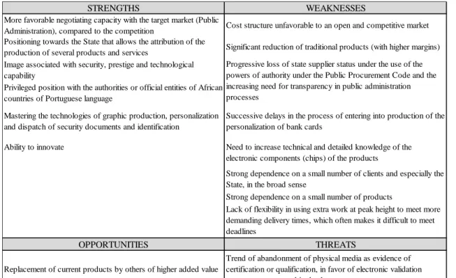 Table 2 – SWOT (Security Printing). 