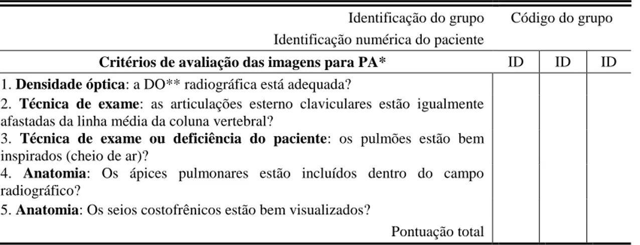 Tabela 2  – Questionário de investigação das imagens para projeção PA. 