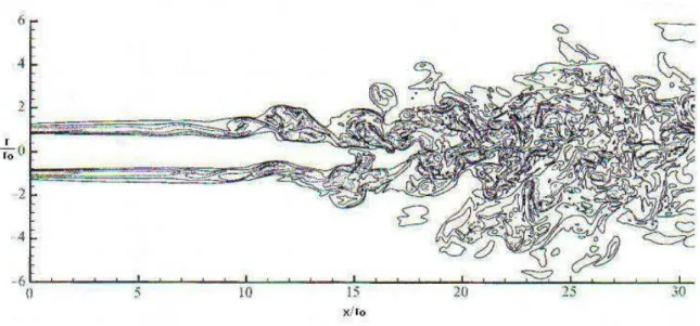 FIGURA 2.8 – Contorno instantâneo simulados da magnitude dos vórtices.  FONTE: FREUND, 2001