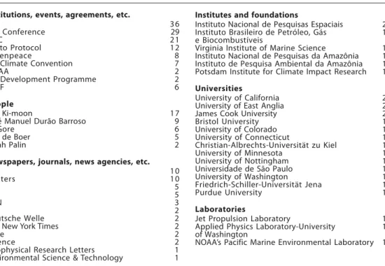 Table 3: Most cited references on the UOL portal