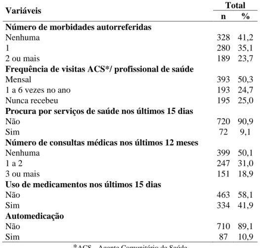 Tabela 1  – Características da população estudada. Projeto COMQUISTA, Brasil, 2011. 