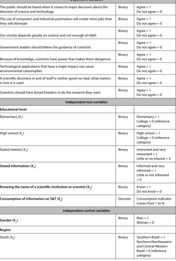 Table 1 (cont.): Variables used in the logistic regression model Dependent variables