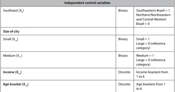 Table 1 7  shows the results from the first regression. The model that analyzes the dependence  of the variable optimism as a function of the independent variables described earlier (test 