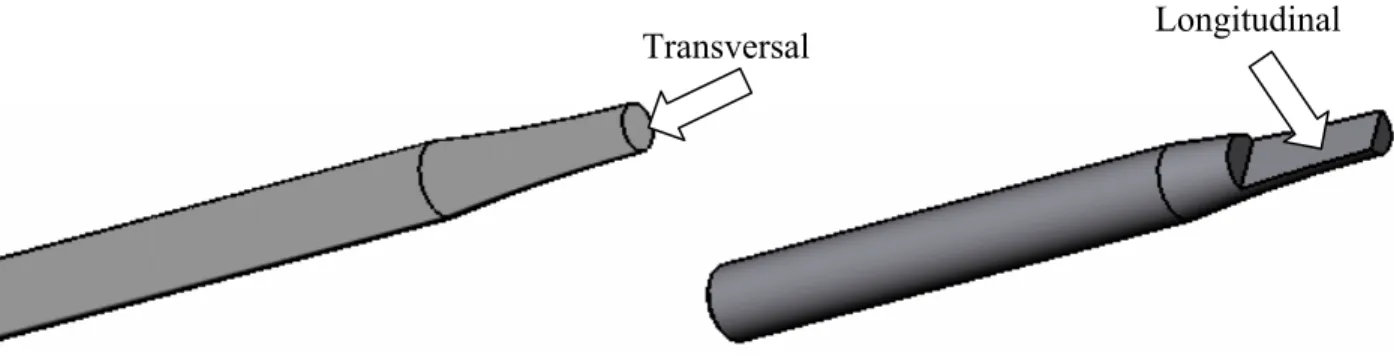 FIGURA 3.8 - Esquema do corte dos corpos-de-prova para ensaio metalográfico.  Longitudinal Transversal 