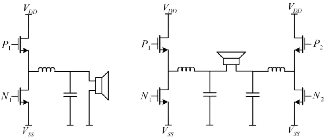 Figure 2.2: Half-Bridge Output Stage. Figure 2.3: Bridge-Tied-Load Output Stage.
