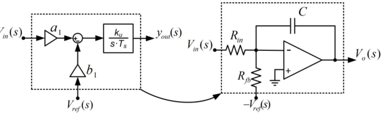 Figure 3.2: Conversion from the Mathematical model to an electrical circuit [19].