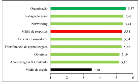 Figura n.º 3 ‒ Perfil dos níveis de concordância das categorias avaliadas nos relatórios