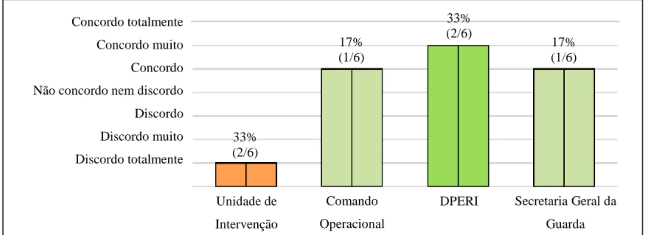 Figura n.º 9 ‒ Frequência das respostas às questões 14 e 15, pelas Unidades atuais. 