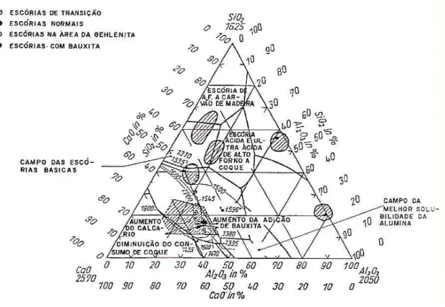 Figura 12 – Possíveis composições de escória de alto-forno 