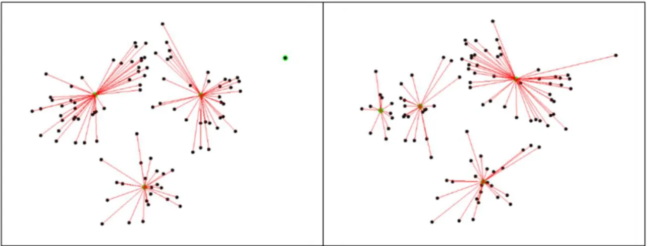 Figure 12 - Same dataset, different initializations, different results, example (Source 24 ) 