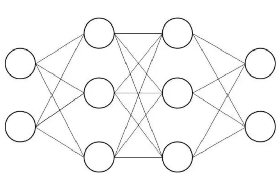 Figure 15 - Artificial Neural Network Schema (Source: Author) 