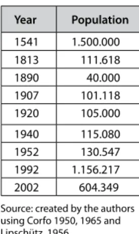 Table 1: Estimated indigenous population for 19 th , 20 th  and 21 st  centuries Year Population 1541 1.500.000 1813 111.618 1890 40.000 1907 101.118 1920 105.000 1940 115.080 1952 130.547 1992 1.156.217 2002 604.349