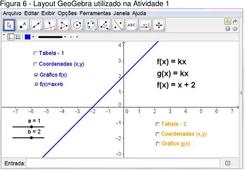 Figura 6 - Layout GeoGebra utilizado na Atividade 1  