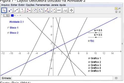 Figura 7 - Layout GeoGebra utilizado na Atividade 2 