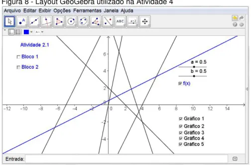 Figura 8 - Layout GeoGebra utilizado na Atividade 4 