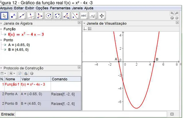 Figura 12 - Gráfico da função real f(x) = x² - 4x -3 