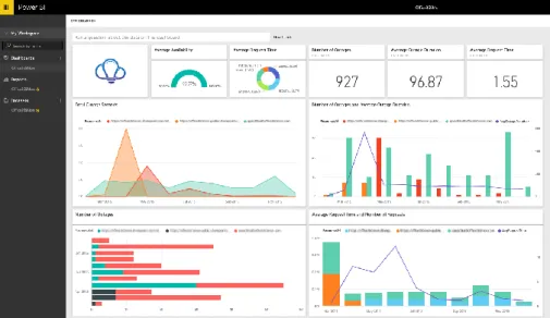 Figure 5 : Example of a Dashboard in Power BI 