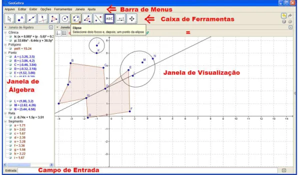 Figura 2: Interface do GeoGebra