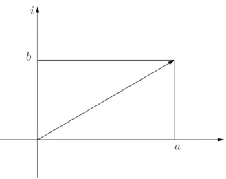 Figura 2.3: Representação geométri
a de z = a + ib