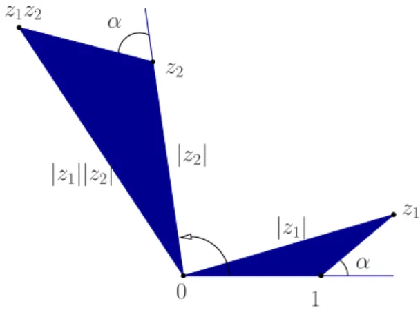 Figura 2.5: Interpretação geométri
a da multipli
ação entre dois números 
omple-