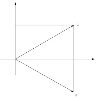 Figura 2.6: Representação geométri
a do 
onjugado z de um número 
omplexo z .