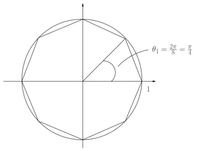Figura 2.9: As raízes da equação z
