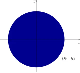 Figura 3.5: Dis
o de 
entro na origem e raio R &gt; 0 .