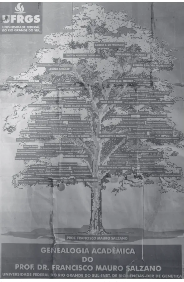 Figure 1:  Academic genealogy of Prof. Dr. Francisco Mauro Salzano, Universidade Federal do Rio Grande do Sul,  Institute of Biosciences, Department of Genetics (Designed by Professor Loreta Brandão de Freitas in 1998, on the  occasion of Salzano’s retirem