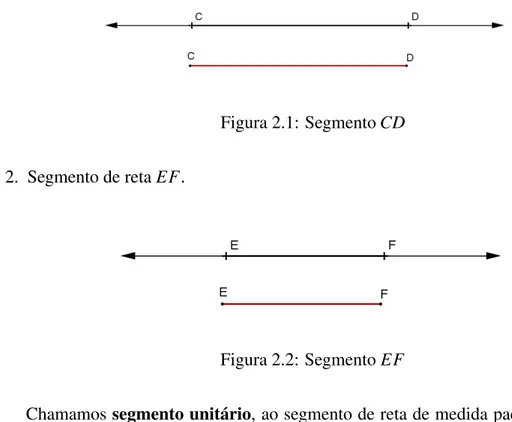 Figura 2.2: Segmento EF