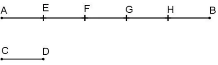 Figura 2.4: Medida do segmento AB Observando a Figura 2.4, podemos ver que:
