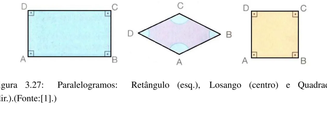 Figura 3.27: Paralelogramos: Retângulo (esq.), Losango (centro) e Quadrado (dir.).(Fonte:[1].)