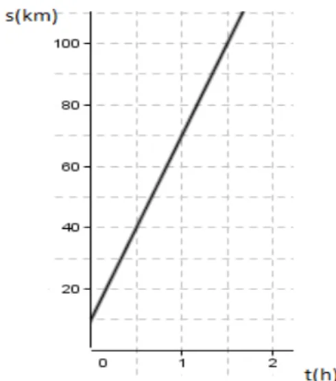 Figura 5  Gráfico construído no geogebra 