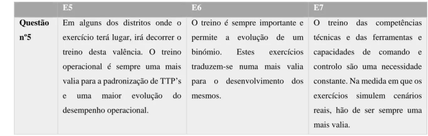 Tabela 12 - Síntese de repostas à questão n.º 5 