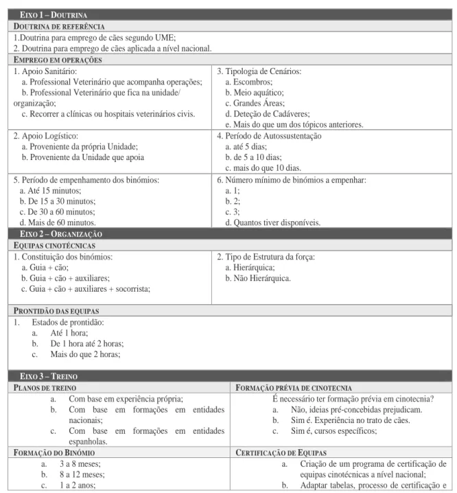 Tabela 14 -Prospeção de um possível modelo a implementar 