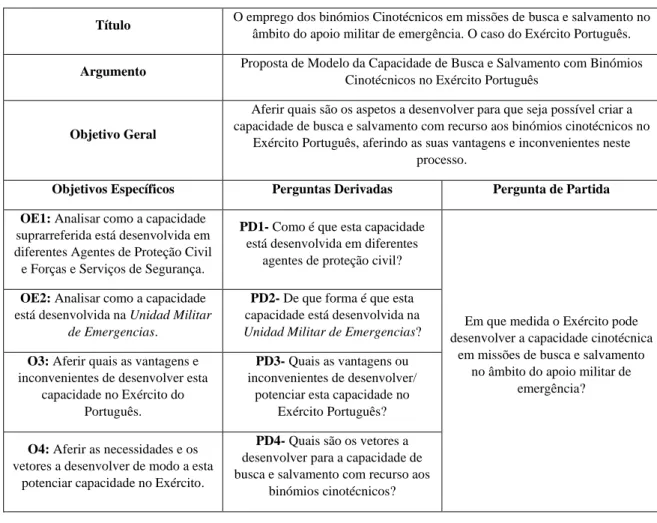 Tabela 15 - Modelo de Análise 