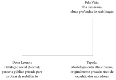 Figura 7: Representação  baseada na localização geográfica dos locais destacados